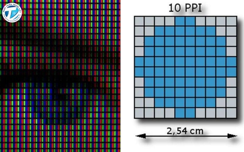 Mật độ điểm ảnh và độ phân giải